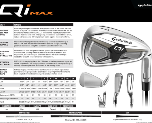 TaylorMade Qi4D lineup