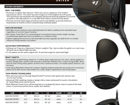 TaylorMade Qi4D lineup