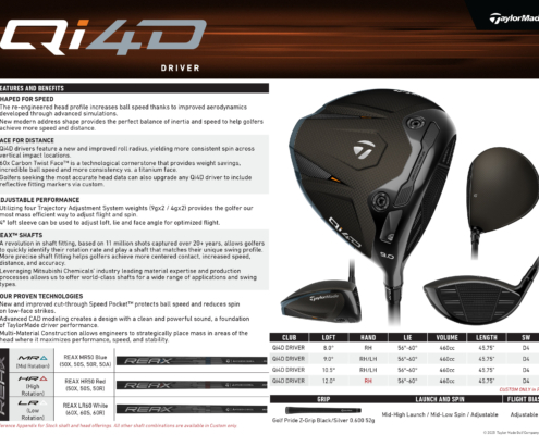 TaylorMade Qi4D lineup