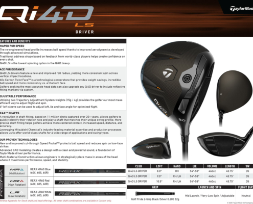 TaylorMade Qi4D lineup